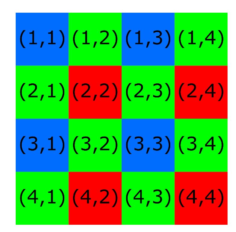 Downsampling1