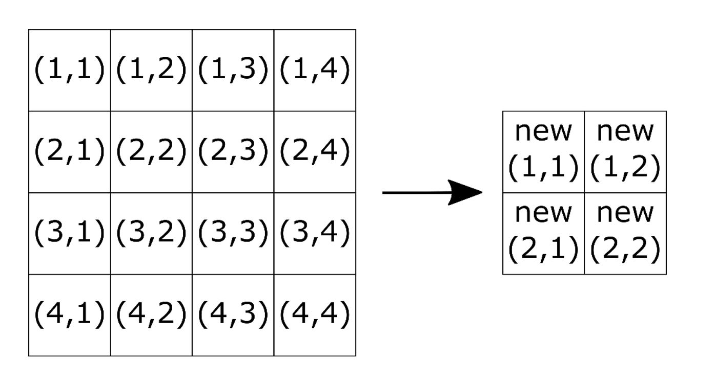 Downsampling2