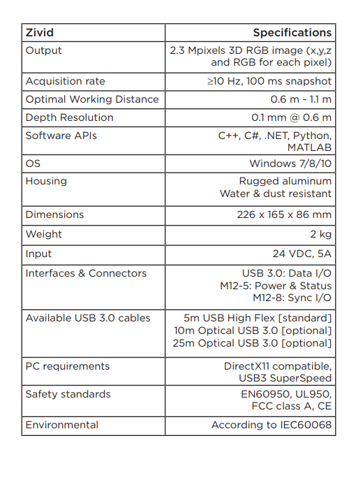 tech data