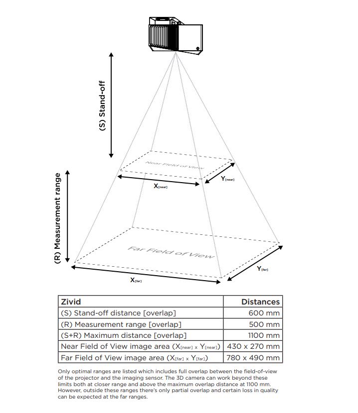 volume of view